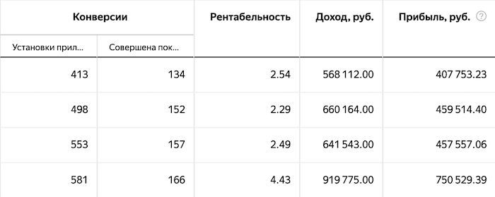 stat-views